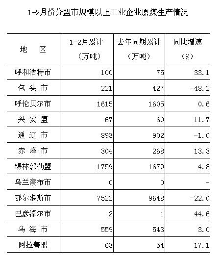 煤炭,煤炭?jī)r(jià)格,焦煤,焦炭,動(dòng)力煤,焦炭?jī)r(jià)格,無(wú)煙煤,焦煤價(jià)格