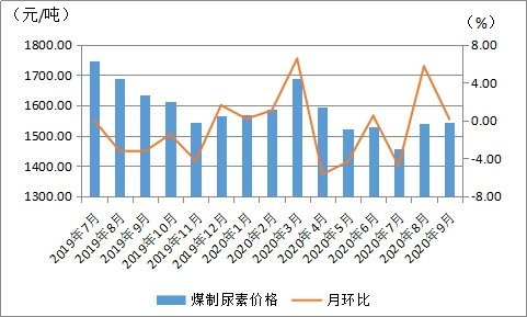 煤炭,煤炭價格,焦煤,焦炭,動力煤,焦炭價格,無煙煤,焦煤價格