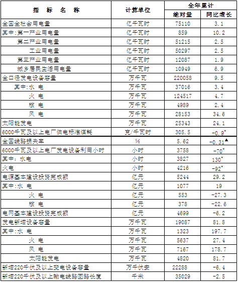 煤炭,煤炭價格,焦煤,焦炭,動力煤,焦炭價格,無煙煤,焦煤價格
