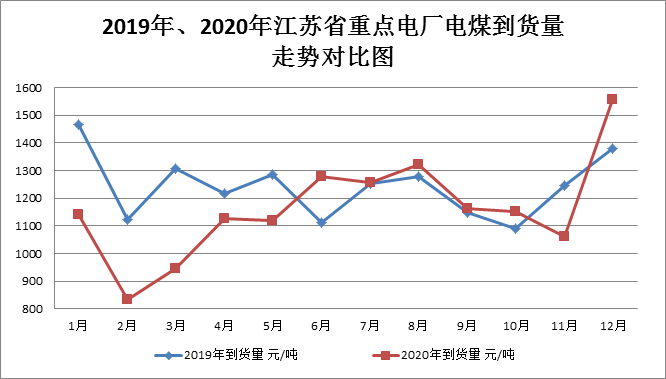 煤炭,煤炭?jī)r(jià)格,焦煤,焦炭,動(dòng)力煤,焦炭?jī)r(jià)格,無(wú)煙煤,焦煤價(jià)格