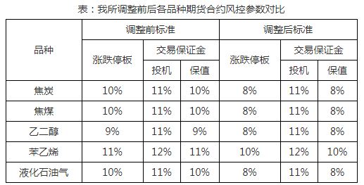 煤炭,煤炭?jī)r(jià)格,焦煤,焦炭,動(dòng)力煤,焦炭?jī)r(jià)格,無煙煤,焦煤價(jià)格