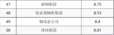 煤炭,煤炭價格,焦煤,焦炭,動力煤,焦炭價格,無煙煤,焦煤價格